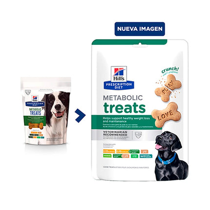 Metabolic Treats