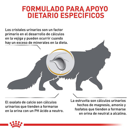 Alimento Seco De Royal Canin FHN Urinary SO