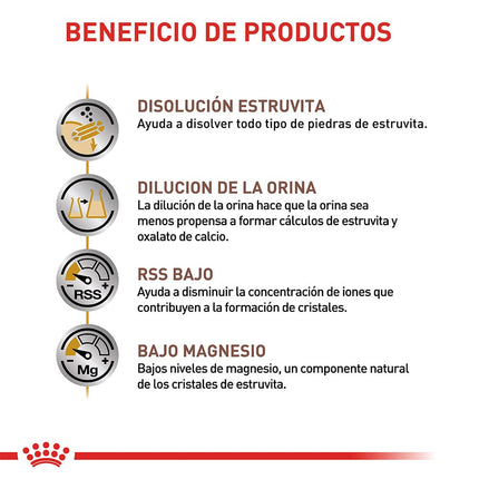 Alimento Seco De Royal Canin FHN Urinary SO