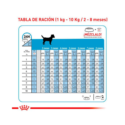 Alimento Seco De Royal Canin SHN Mini Puppy