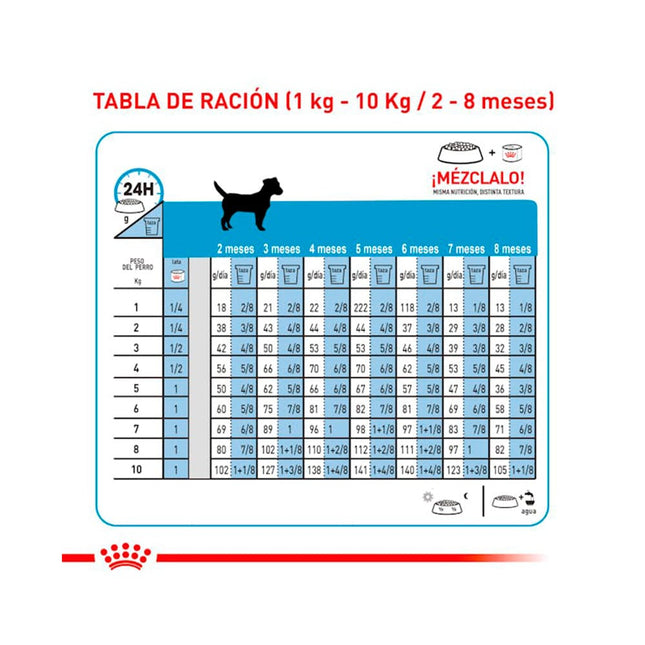 Alimento Seco De Royal Canin SHN Mini Puppy