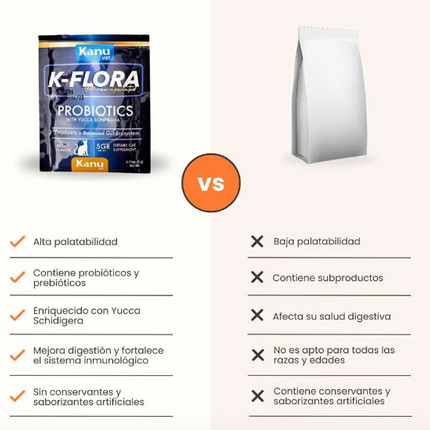 Probiotico K Flora