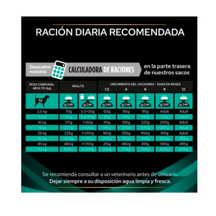 Alimento Seco De Pro Plan VD Para Perros Gastrointestinal